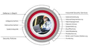 grafik_industrial_security